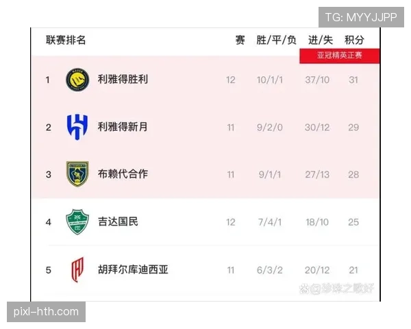 利雅得胜利近期遭遇联赛波动，防守漏洞显现影响争冠进程